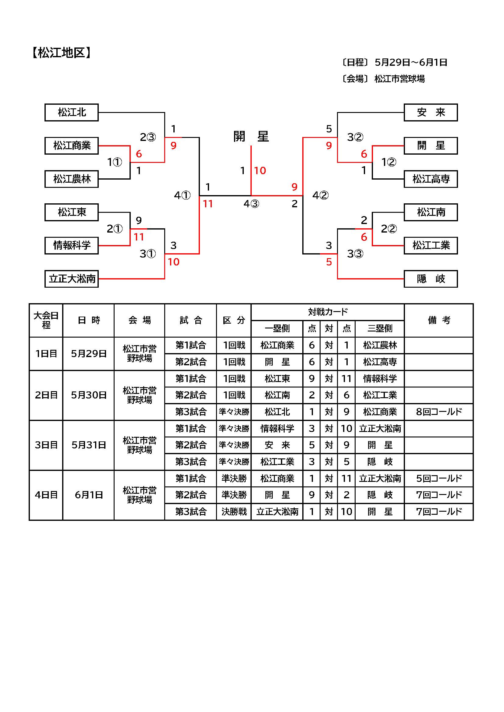 2025年代松江地区大会