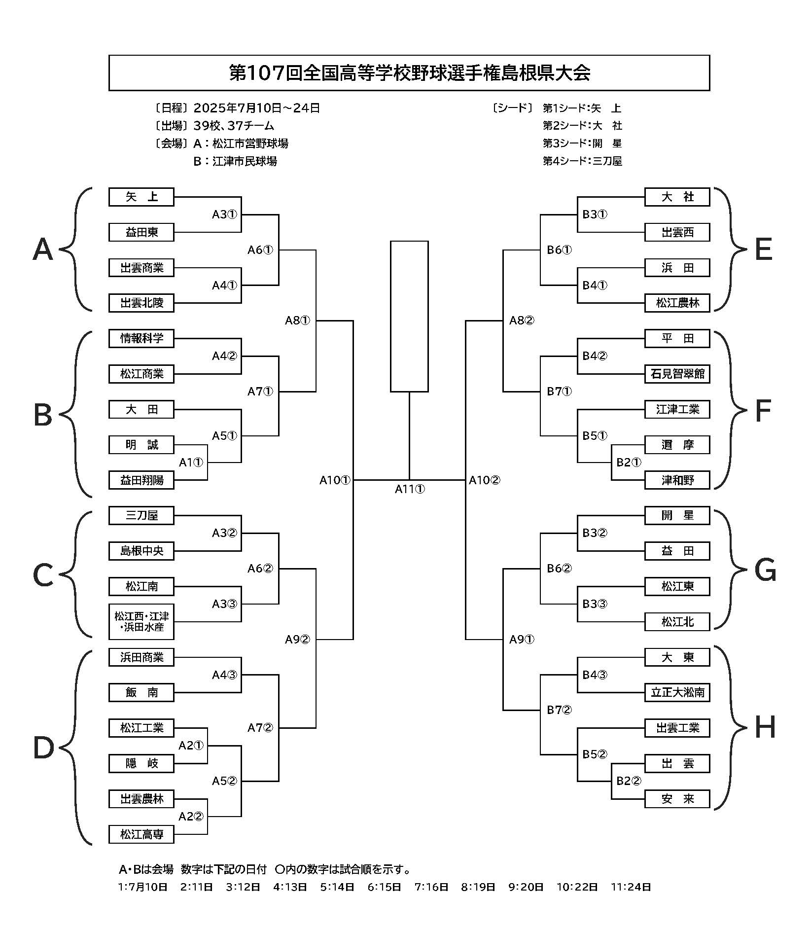 ブロック分け