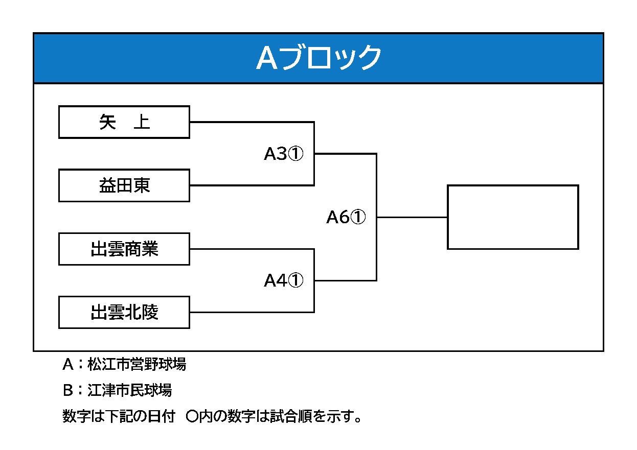 Aブロック組み合わせ
