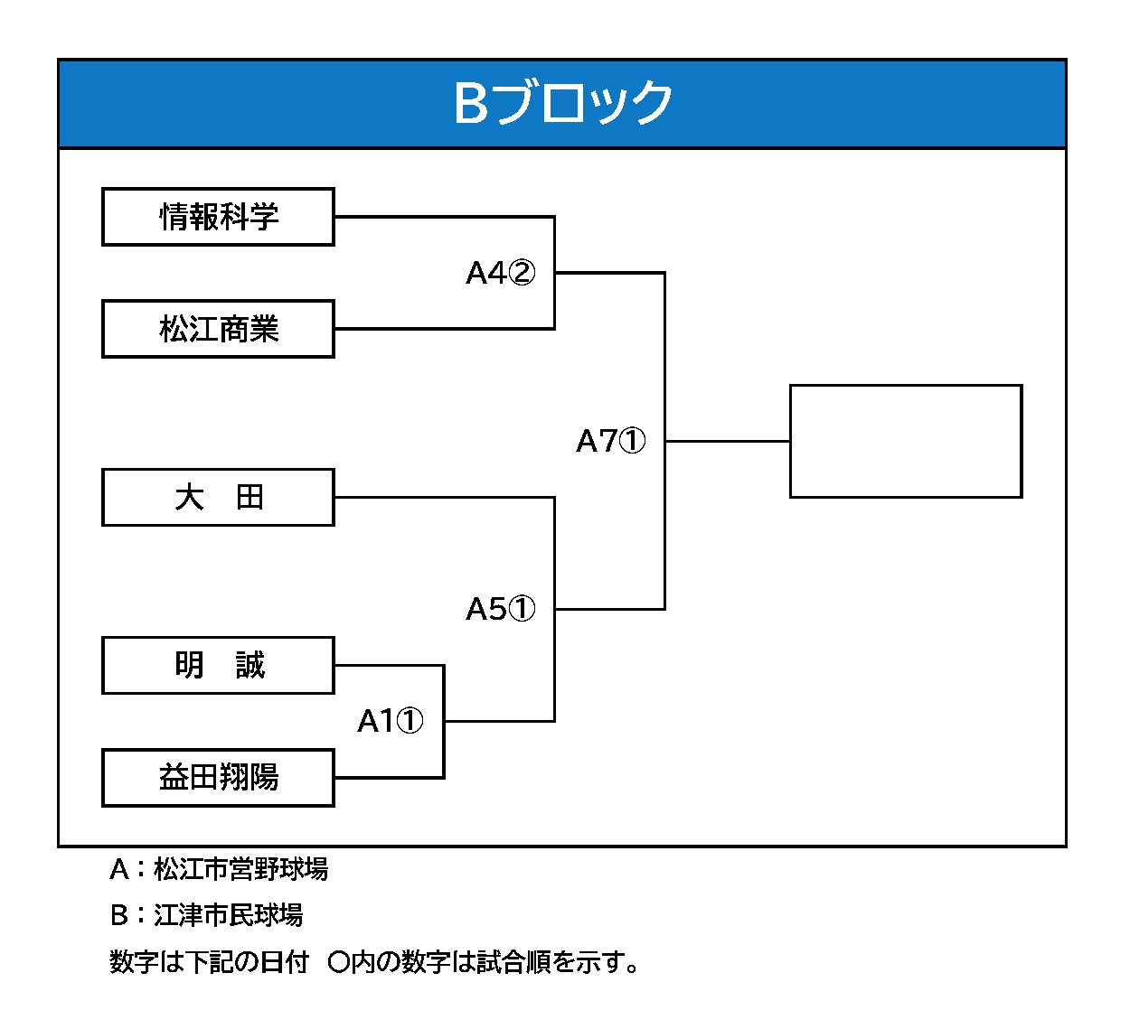 Bブロック組み合わせ