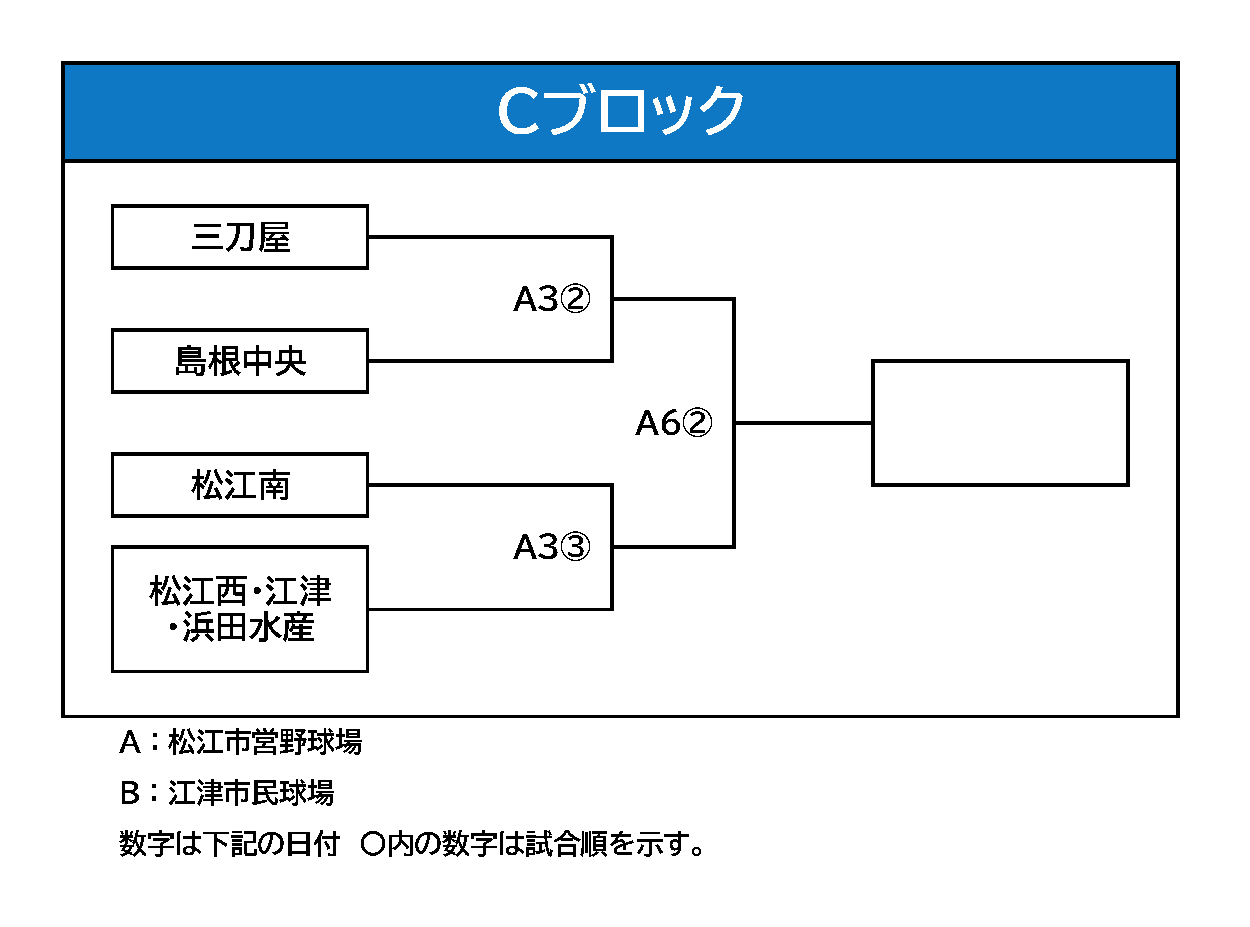 Cブロック組み合わせ