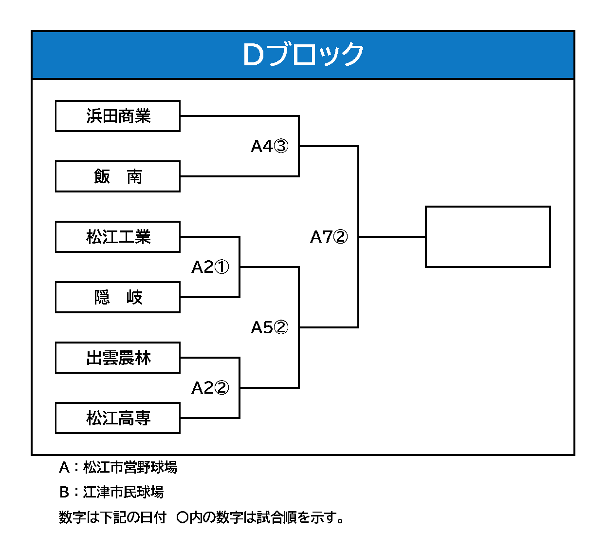 Dブロック組み合わせ