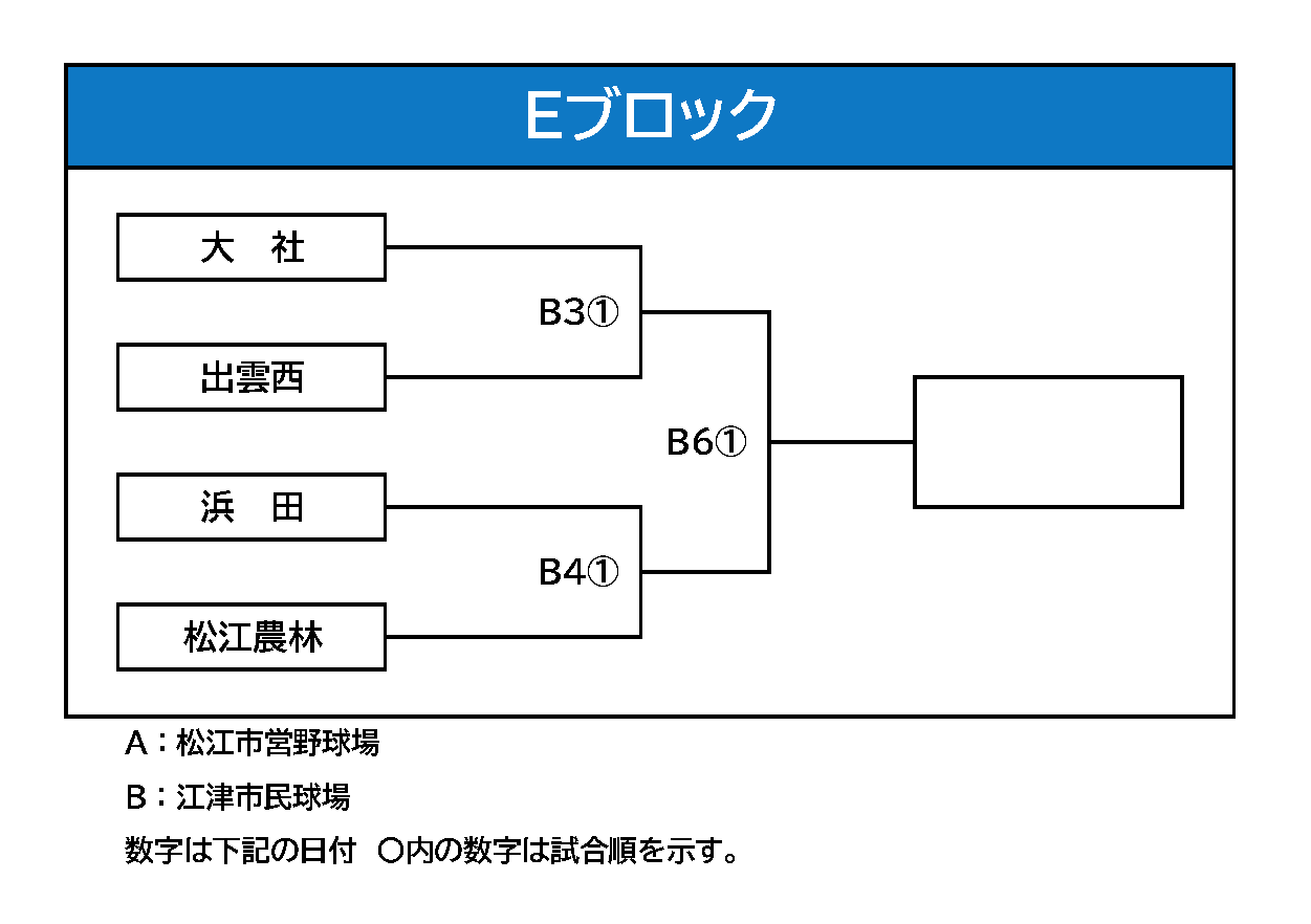Eブロック組み合わせ