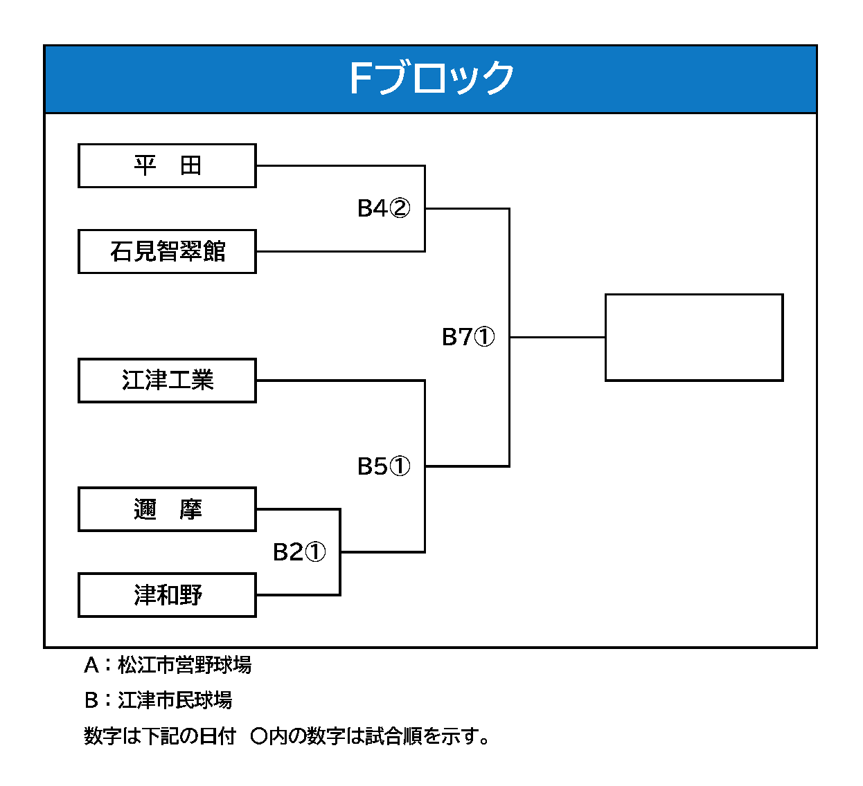 Fブロック組み合わせ